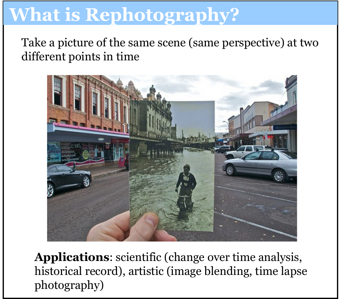 What is Rephotography.