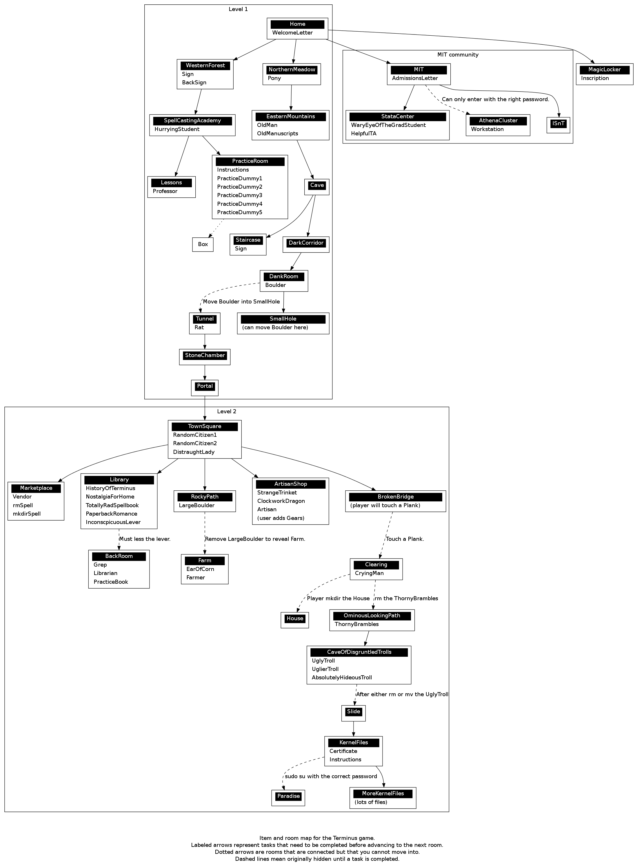 The Terminus level map for the Javascript redesign